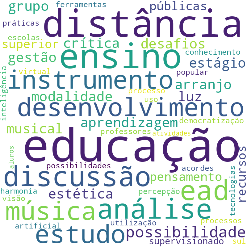 Nuvem de termos dos títulos das publicações