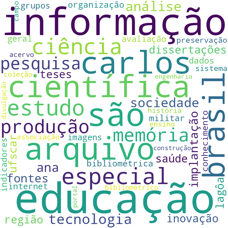 Nuvem de termos dos títulos das publicações