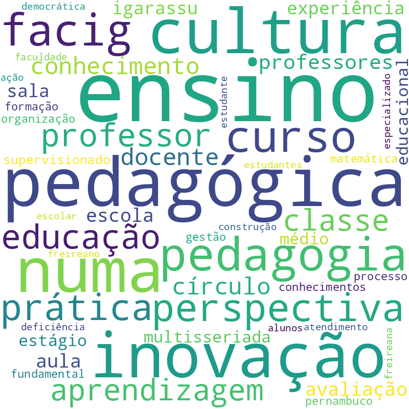 Nuvem de termos dos títulos das publicações