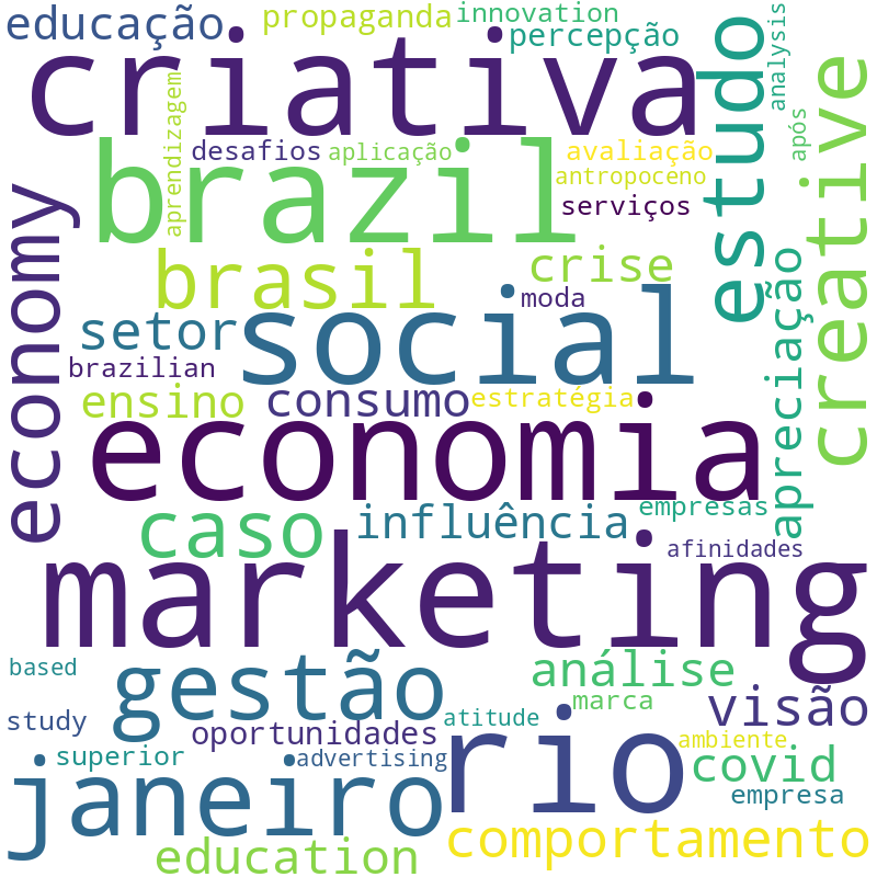 Nuvem de termos dos títulos das publicações