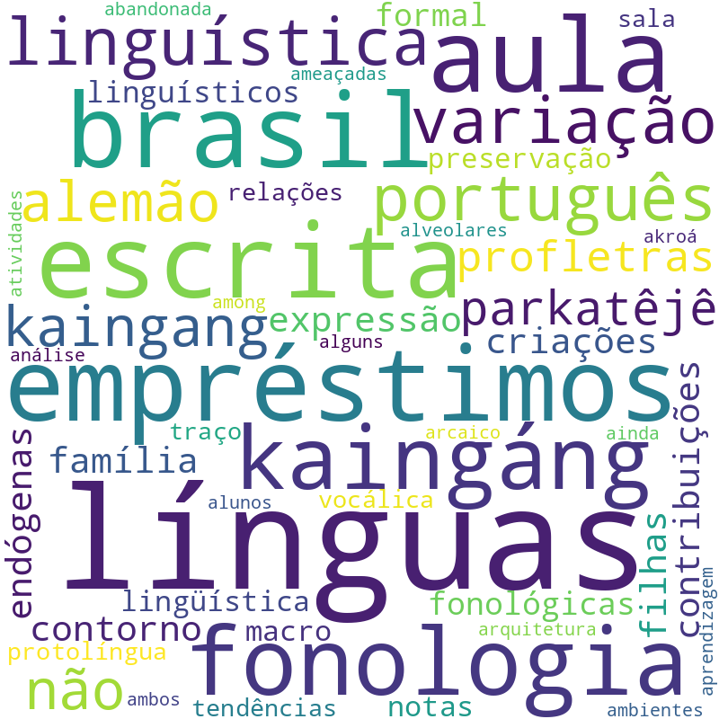 Nuvem de termos dos títulos das publicações