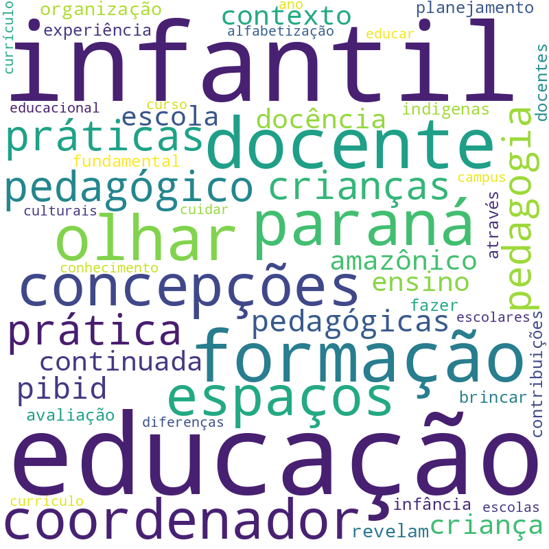 Nuvem de termos dos títulos das publicações