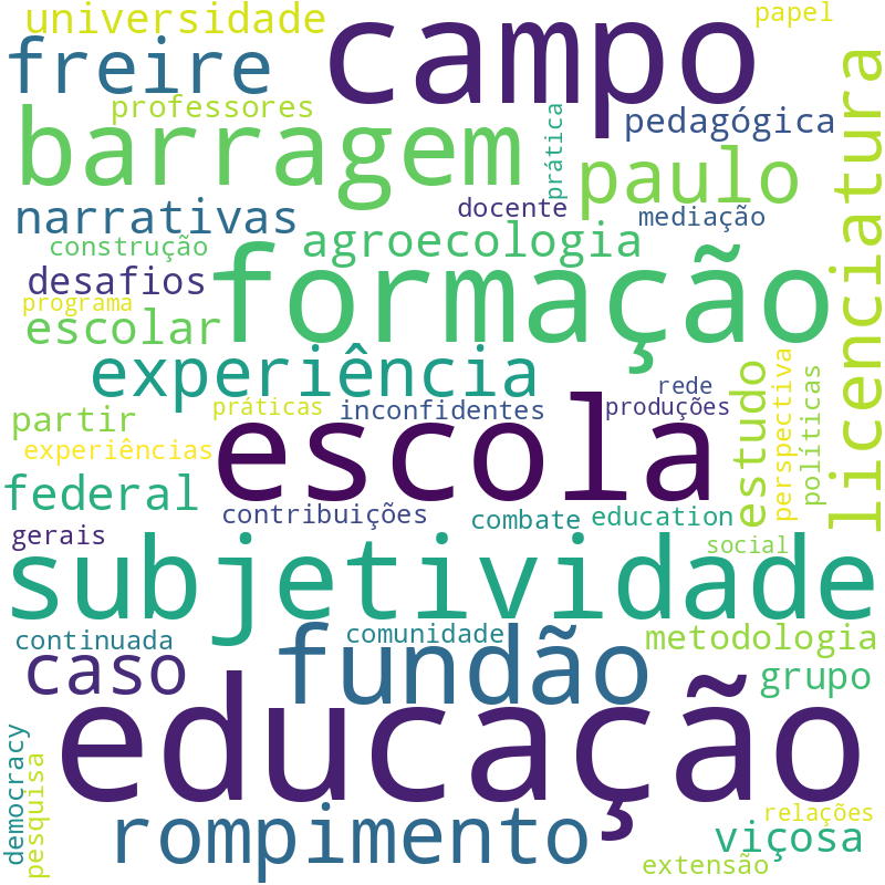 Nuvem de termos dos títulos das publicações