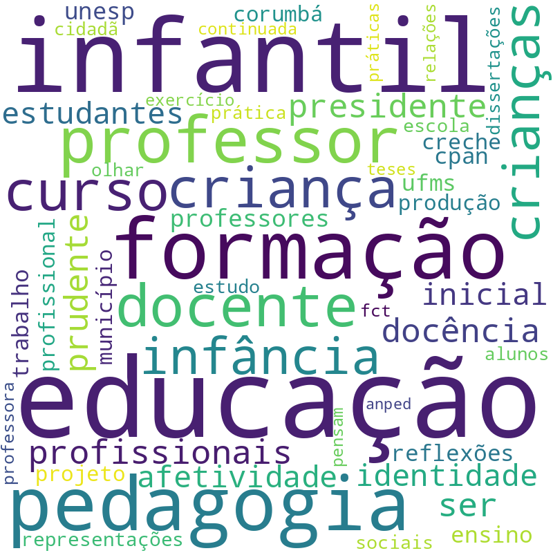 Nuvem de termos dos títulos das publicações