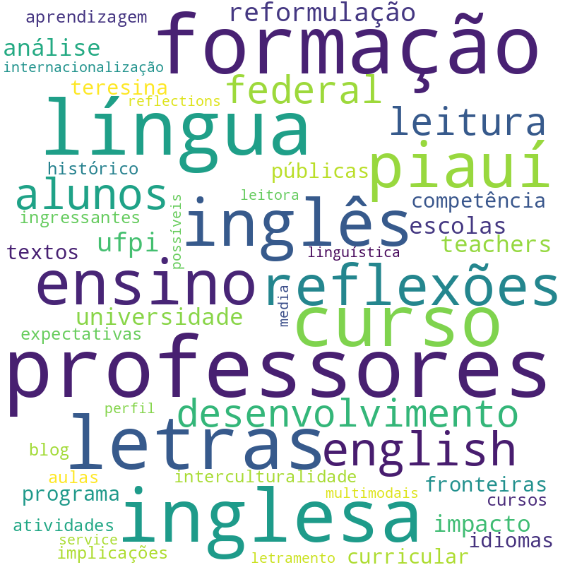 Nuvem de termos dos títulos das publicações