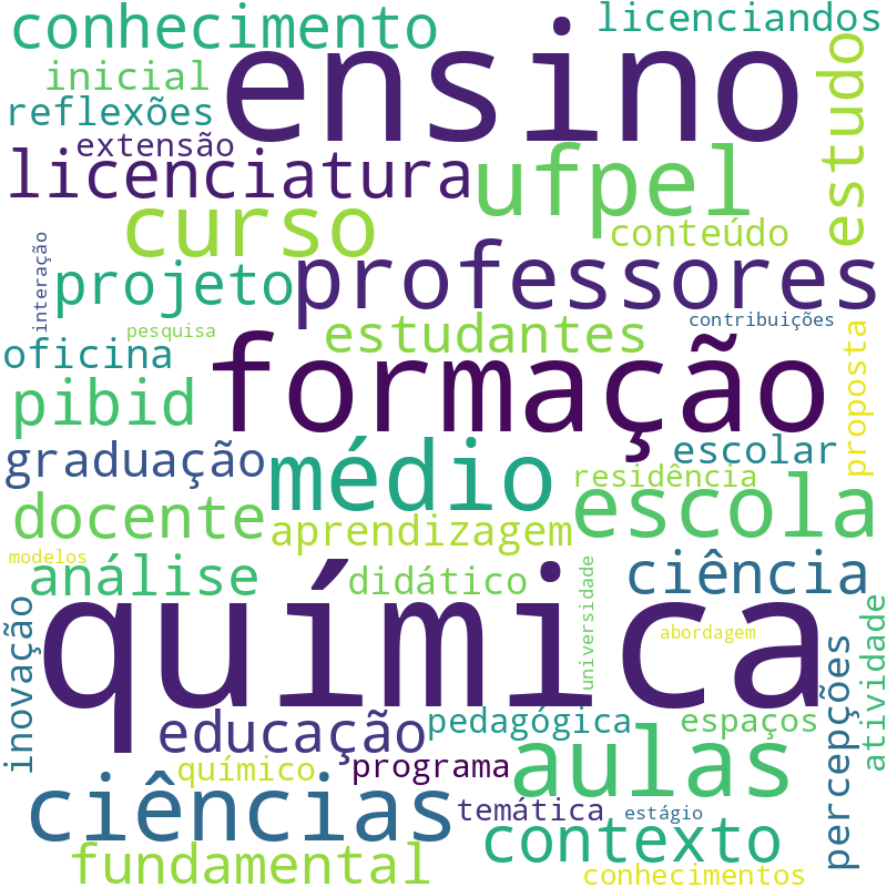 Nuvem de termos dos títulos das publicações