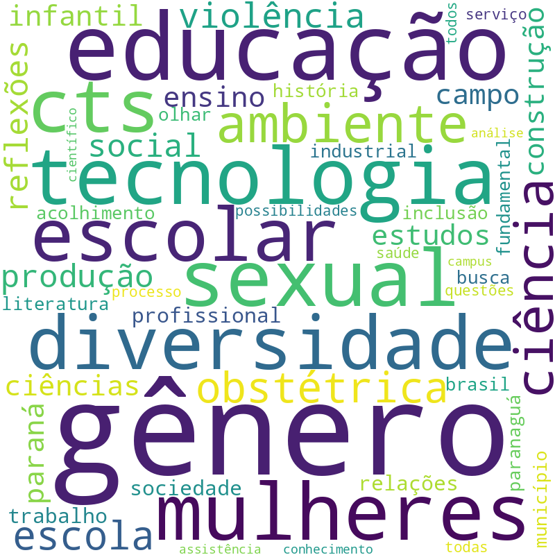 Nuvem de termos dos títulos das publicações