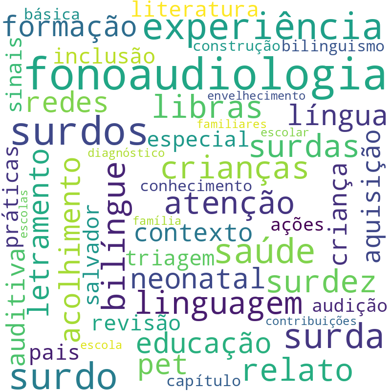 Nuvem de termos dos títulos das publicações