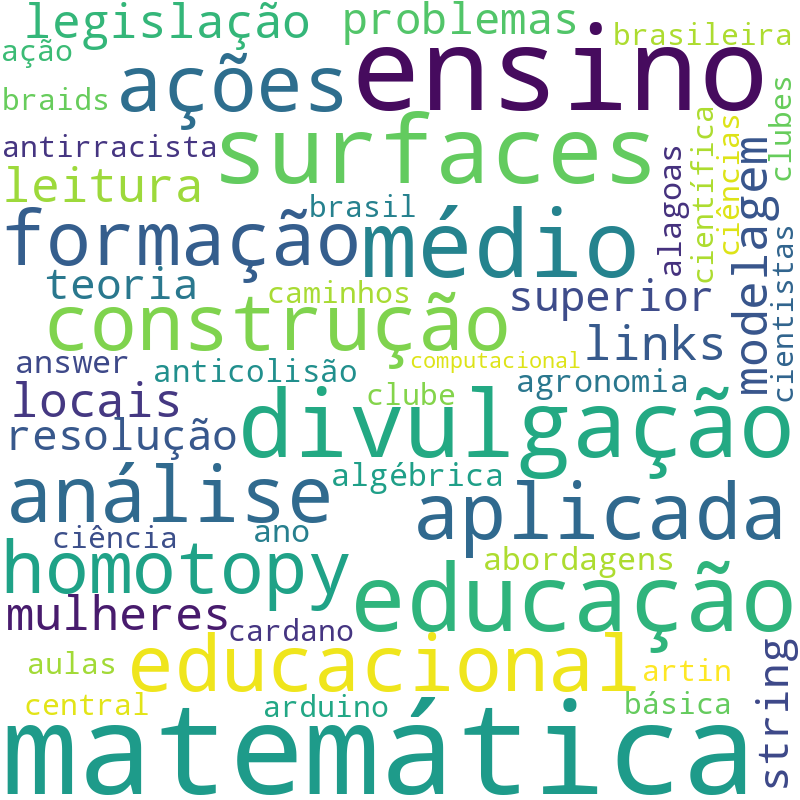 Nuvem de termos dos títulos das publicações