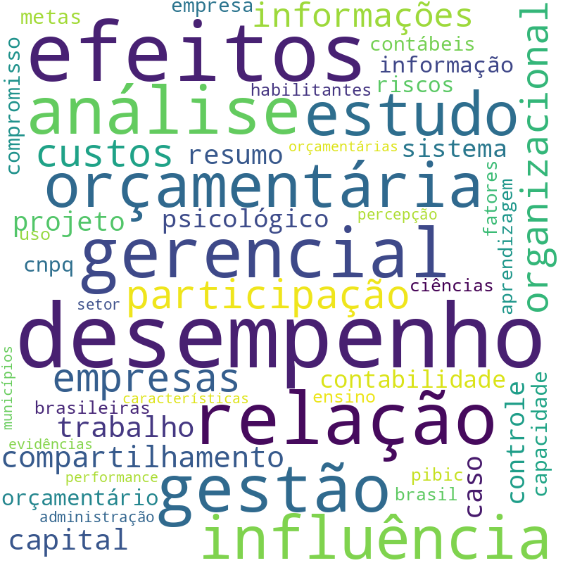 Nuvem de termos dos títulos das publicações