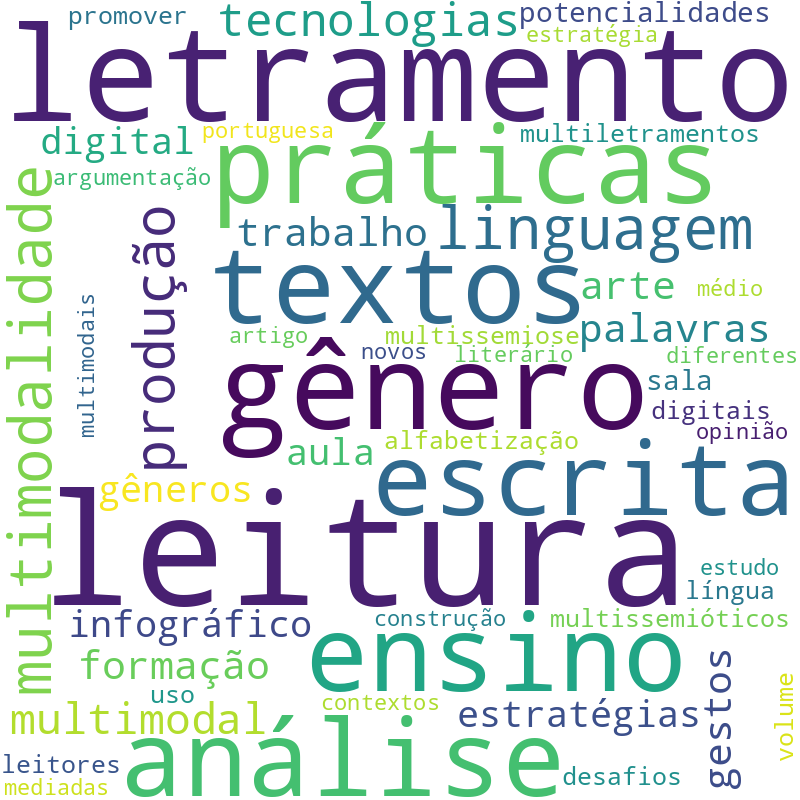 Nuvem de termos dos títulos das publicações