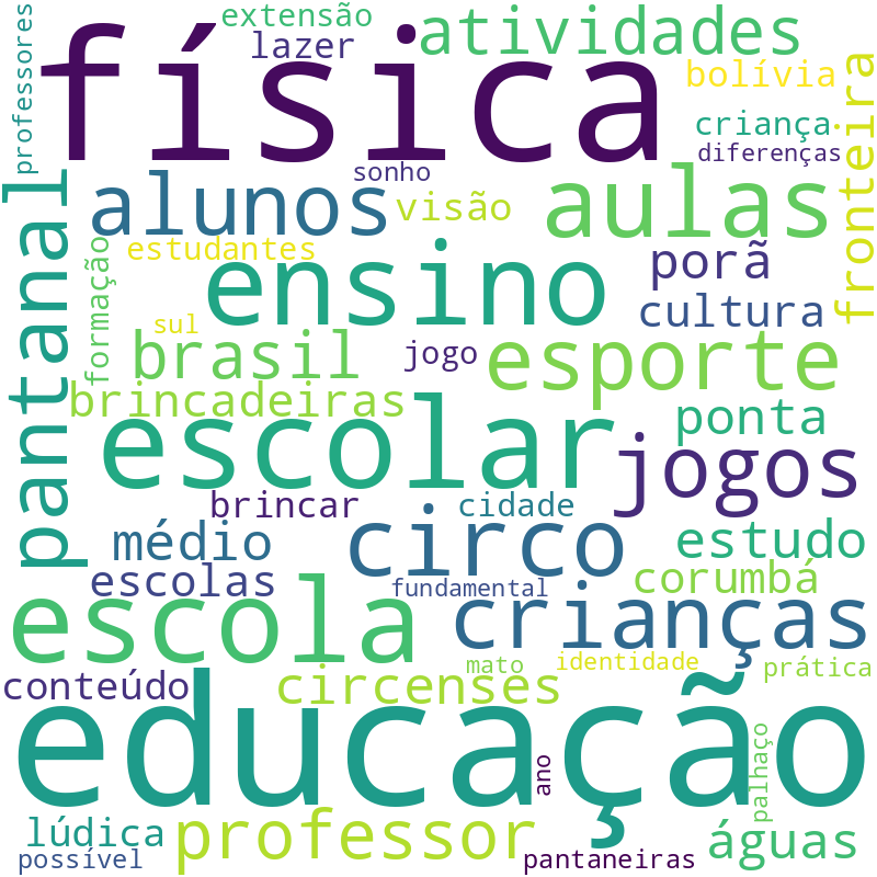 Nuvem de termos dos títulos das publicações