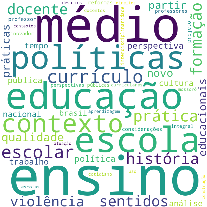 Nuvem de termos dos títulos das publicações