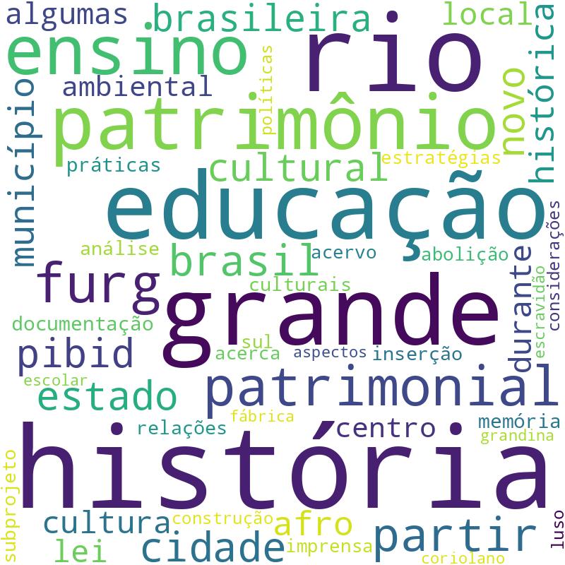 Nuvem de termos dos títulos das publicações
