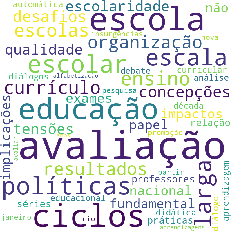 Nuvem de termos dos títulos das publicações