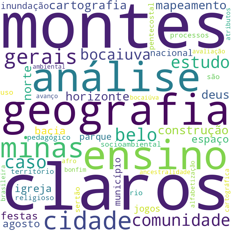 Nuvem de termos dos títulos das publicações