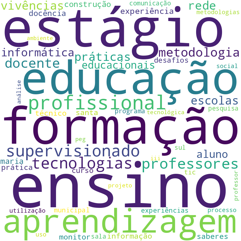 Nuvem de termos dos títulos das publicações