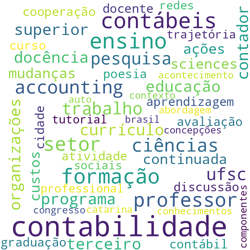 Nuvem de termos dos títulos das publicações