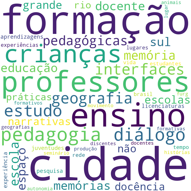 Nuvem de termos dos títulos das publicações