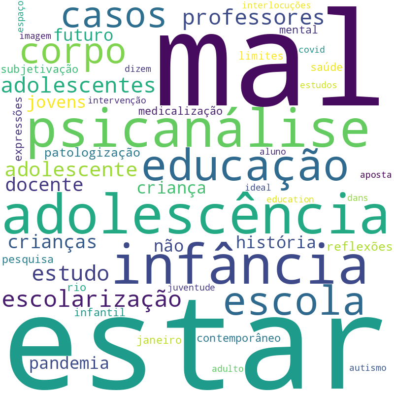 Nuvem de termos dos títulos das publicações