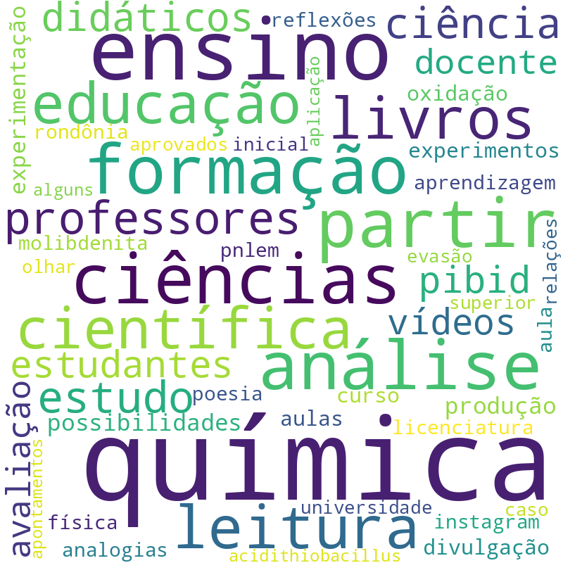 Nuvem de termos dos títulos das publicações