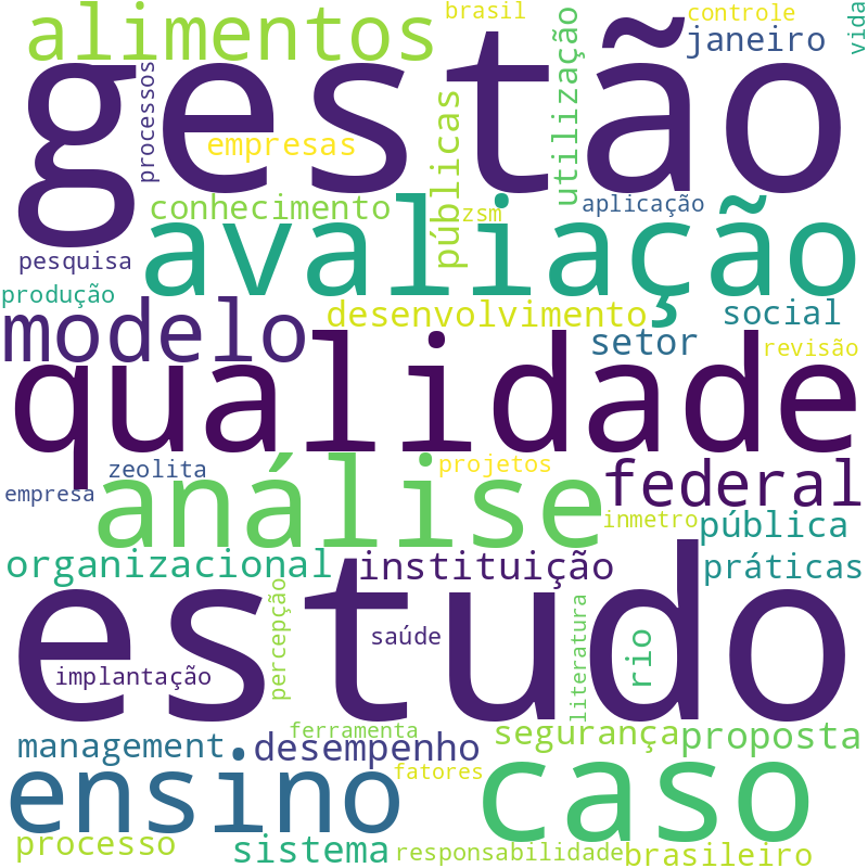 Nuvem de termos dos títulos das publicações
