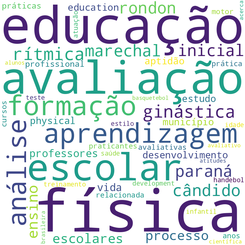Nuvem de termos dos títulos das publicações
