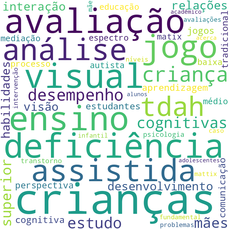 Nuvem de termos dos títulos das publicações