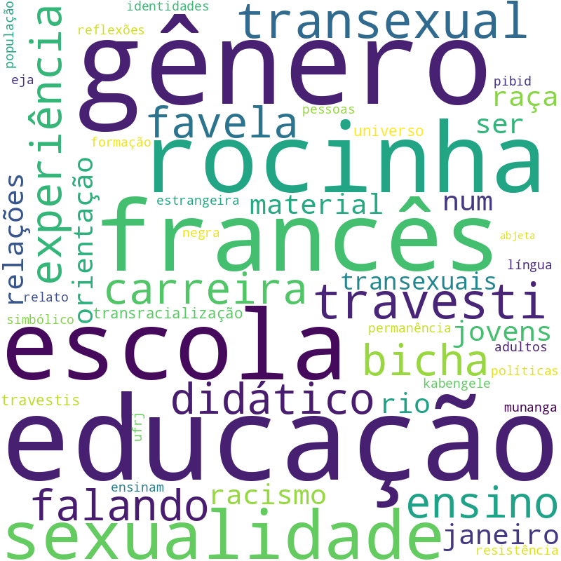 Nuvem de termos dos títulos das publicações