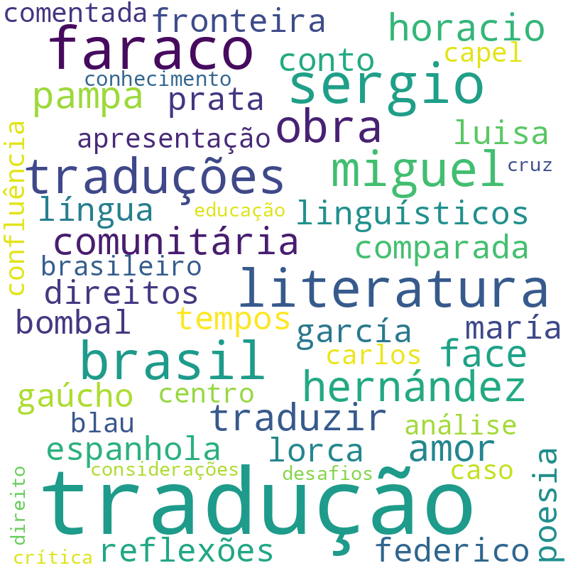 Nuvem de termos dos títulos das publicações