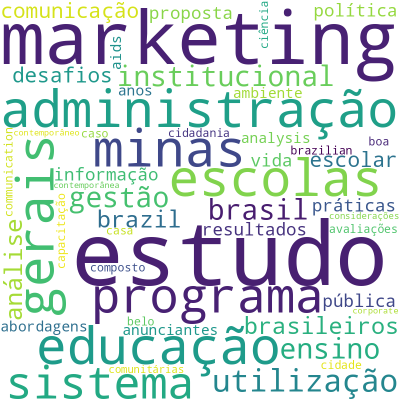 Nuvem de termos dos títulos das publicações