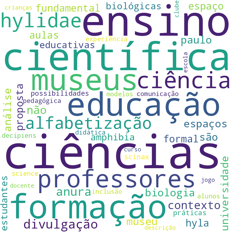 Nuvem de termos dos títulos das publicações