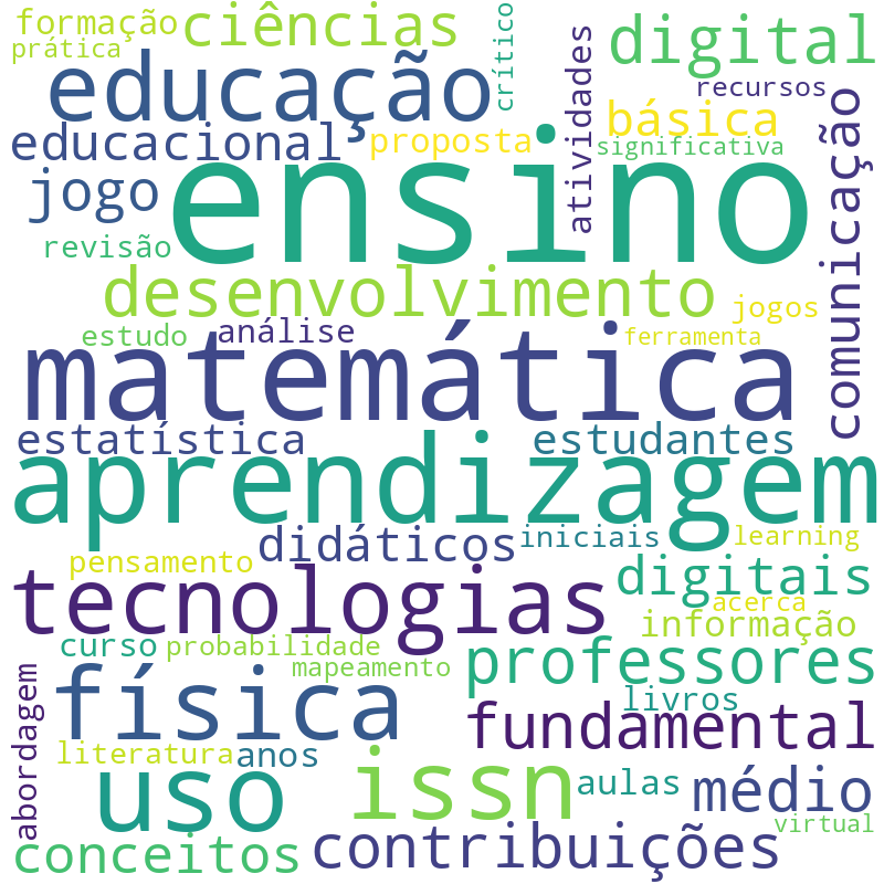 Nuvem de termos dos títulos das publicações