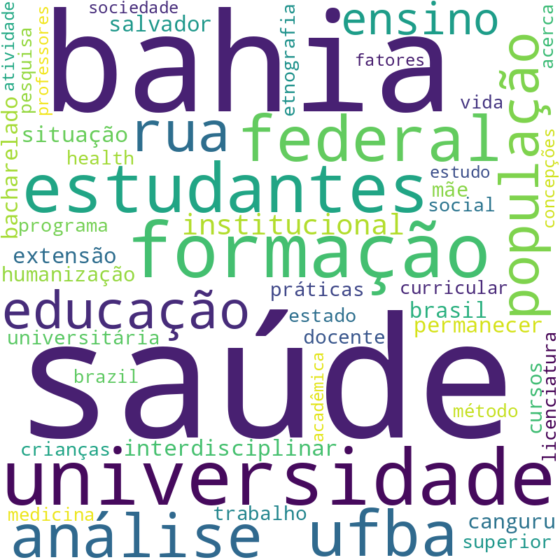 Nuvem de termos dos títulos das publicações