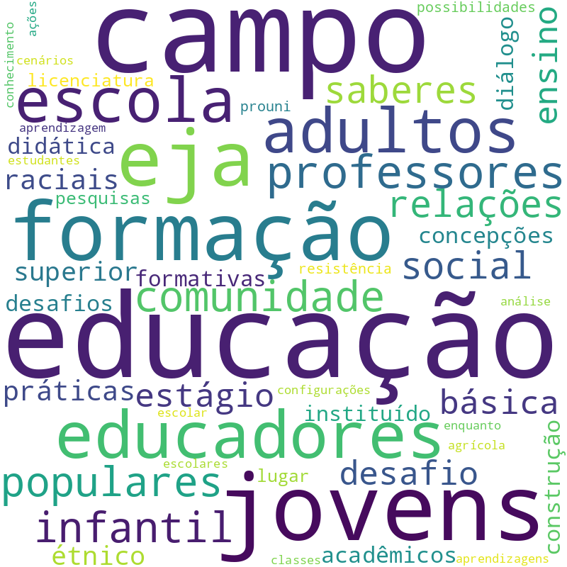 Nuvem de termos dos títulos das publicações