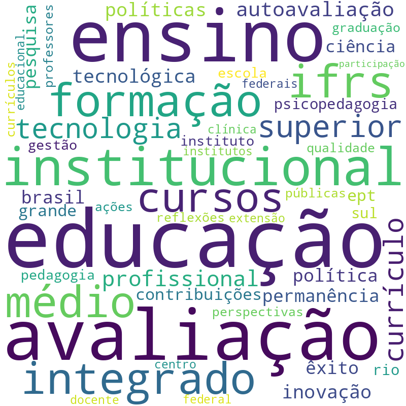 Nuvem de termos dos títulos das publicações