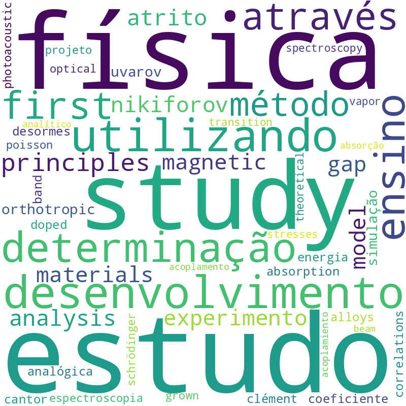 Nuvem de termos dos títulos das publicações