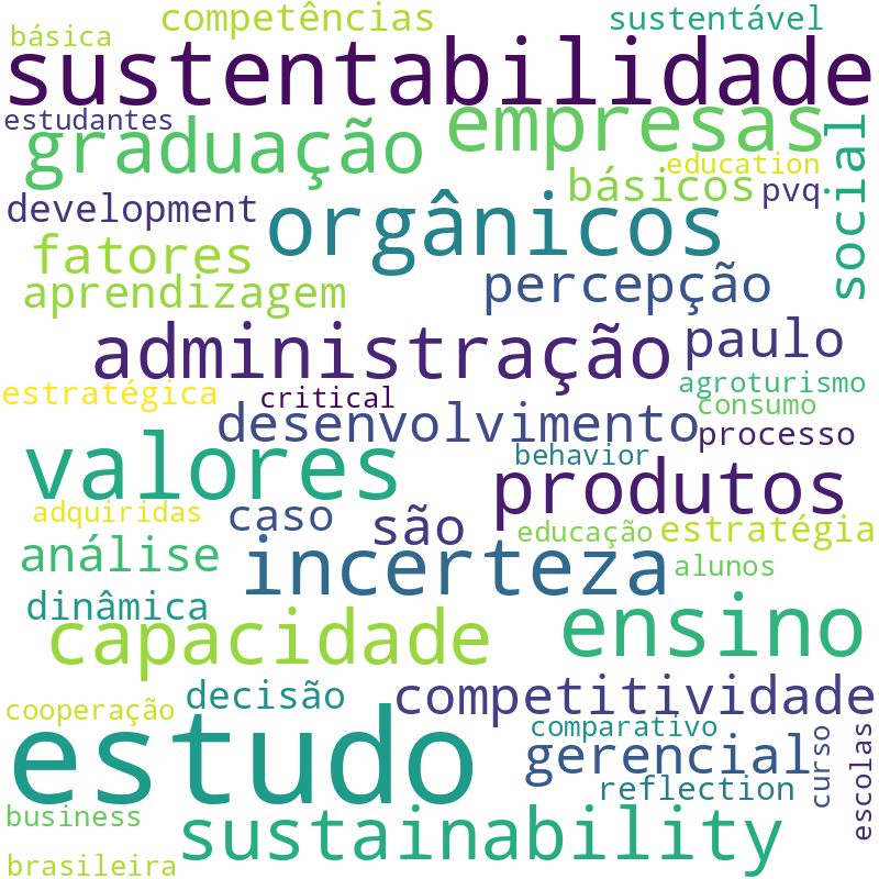 Nuvem de termos dos títulos das publicações