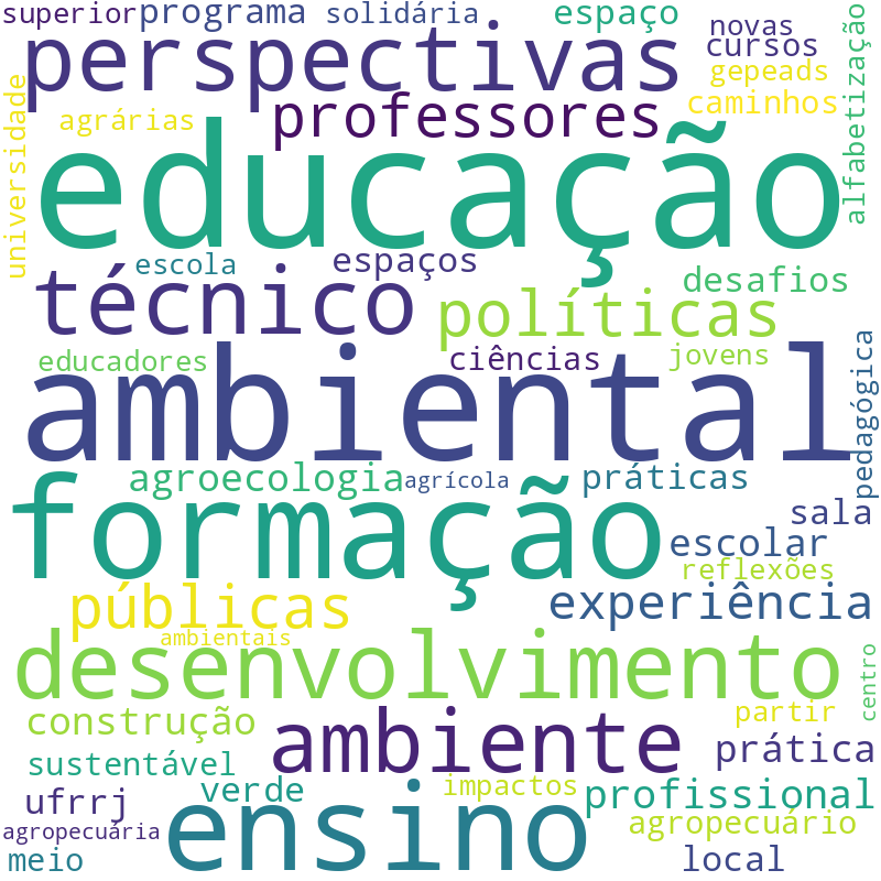 Nuvem de termos dos títulos das publicações