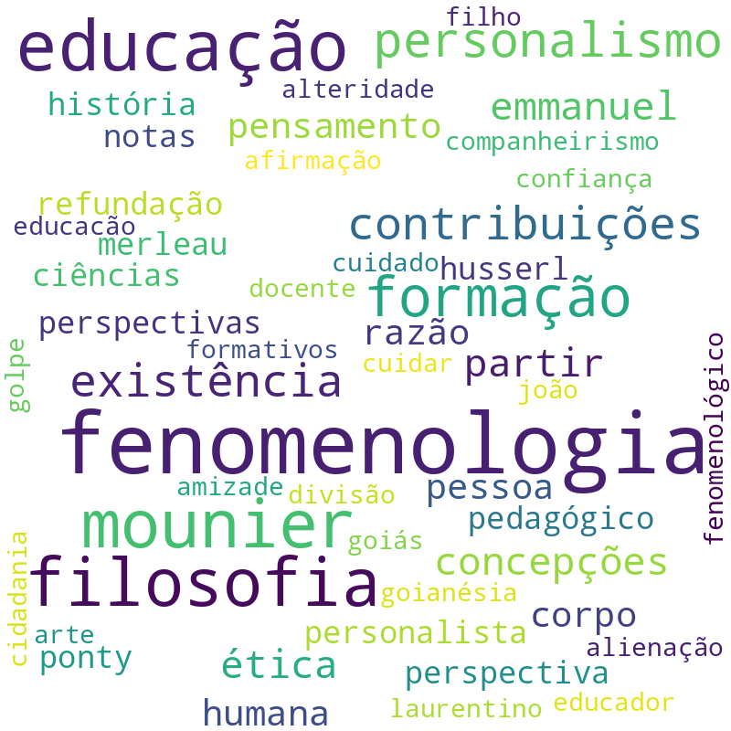 Nuvem de termos dos títulos das publicações