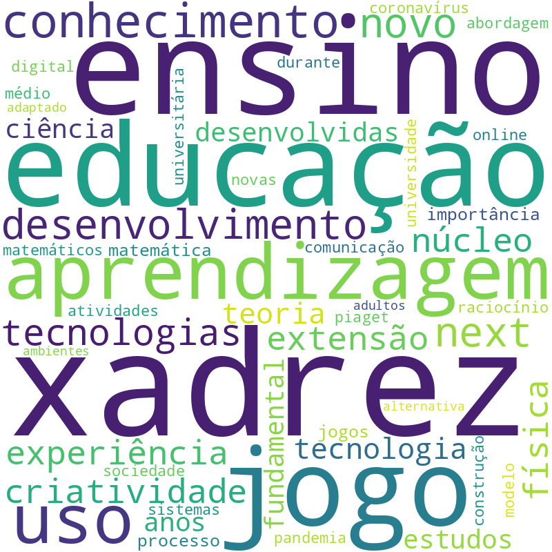 Nuvem de termos dos títulos das publicações