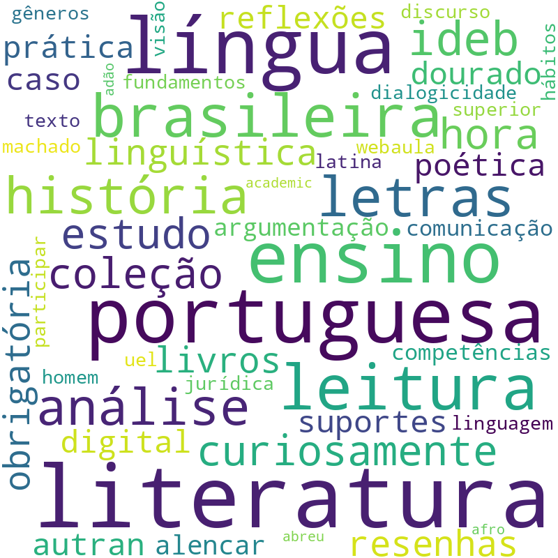 Nuvem de termos dos títulos das publicações