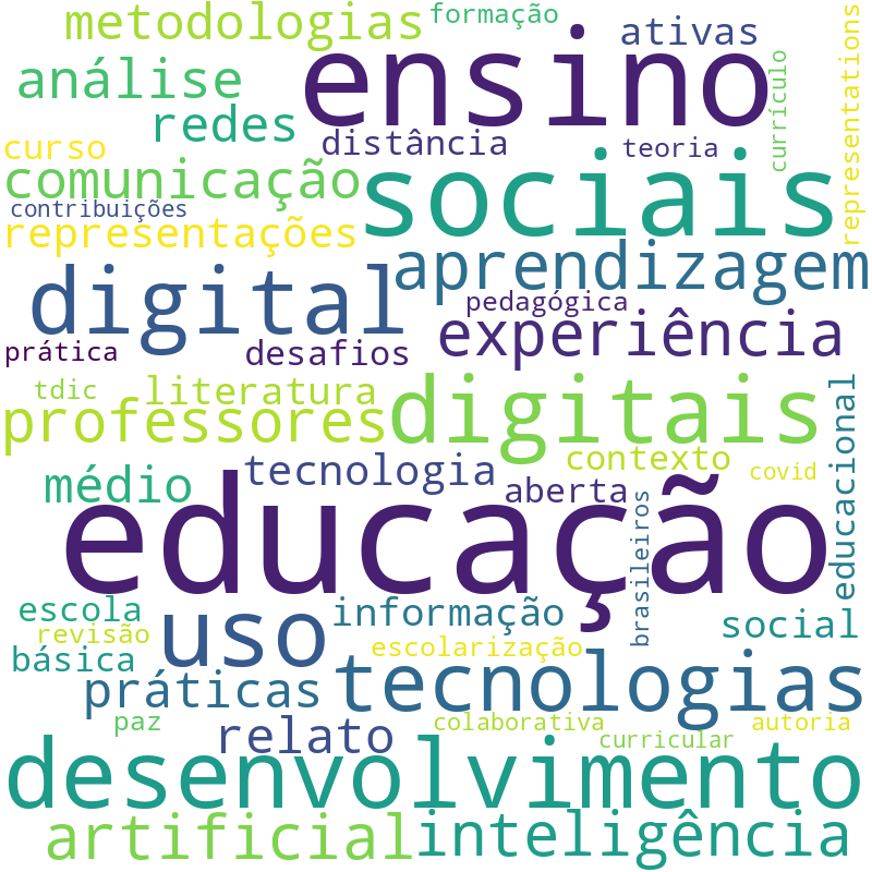 Nuvem de termos dos títulos das publicações