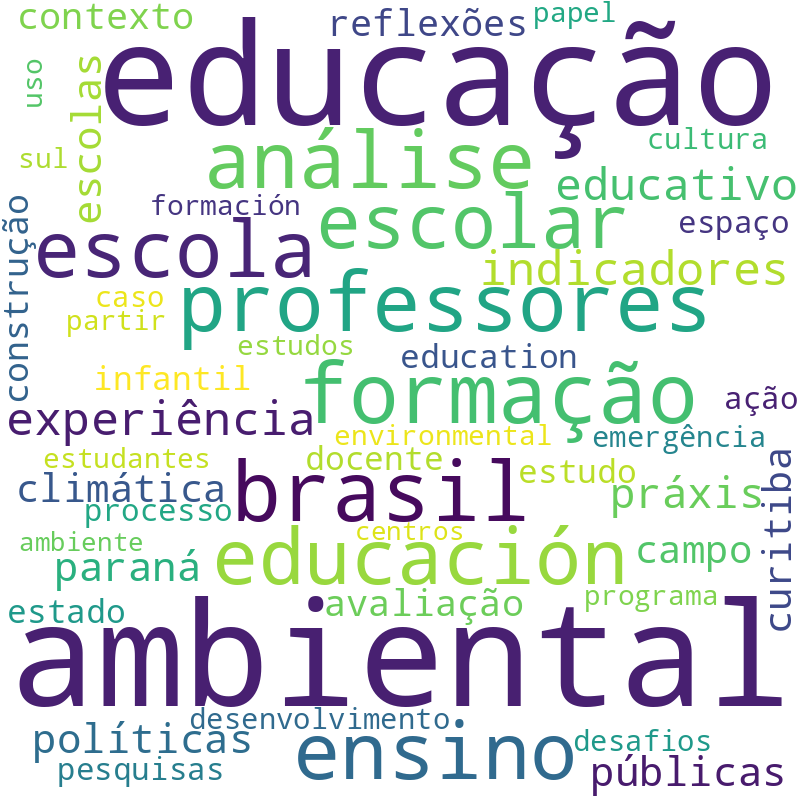 Nuvem de termos dos títulos das publicações