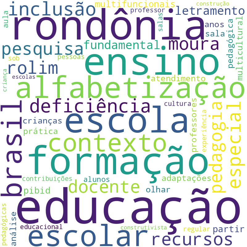 Nuvem de termos dos títulos das publicações