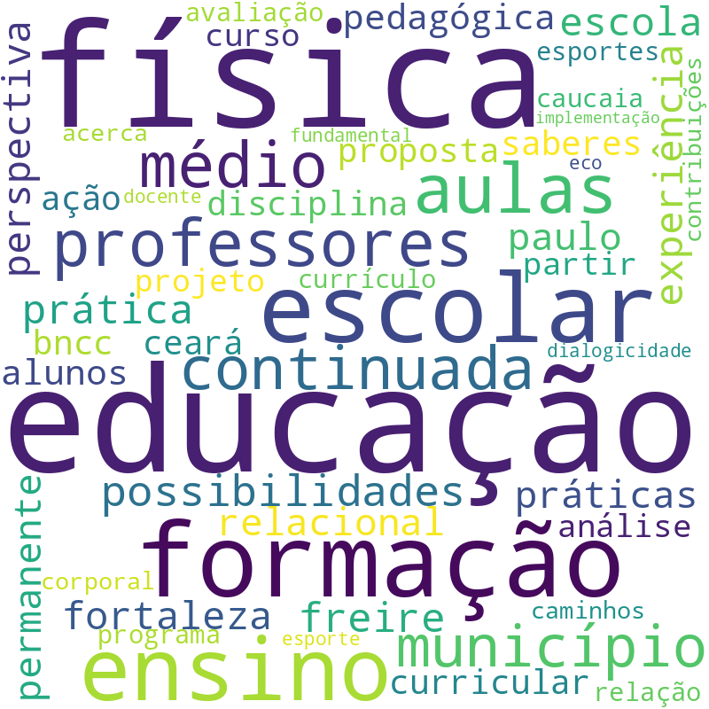 Nuvem de termos dos títulos das publicações
