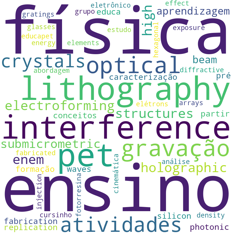 Nuvem de termos dos títulos das publicações