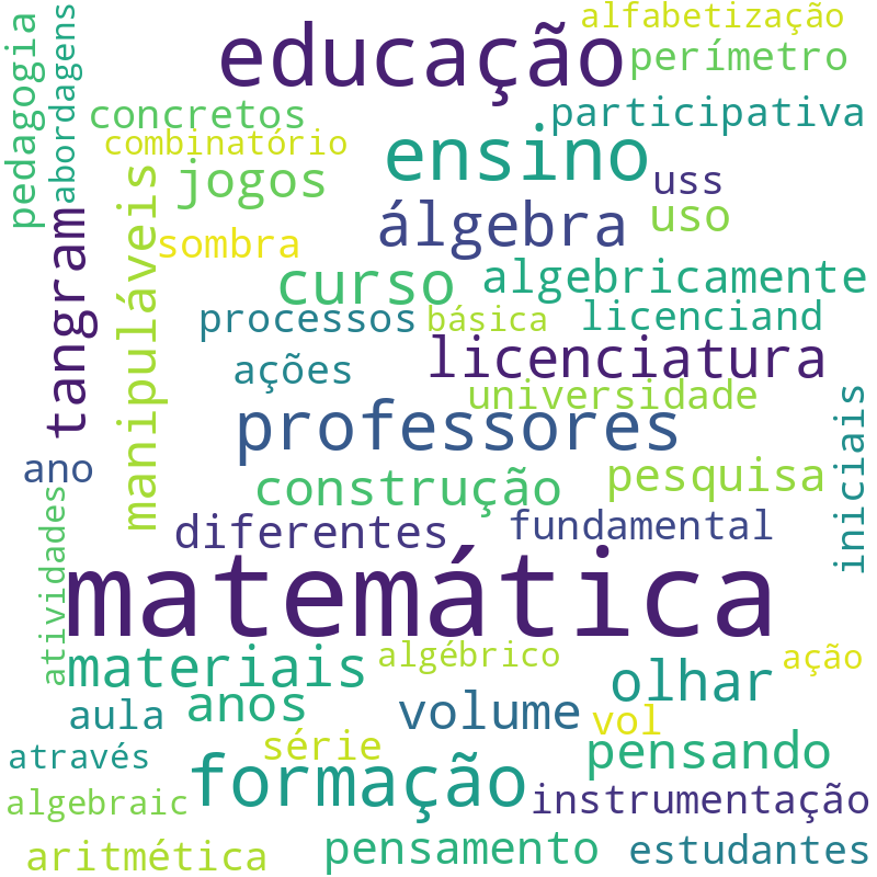 Nuvem de termos dos títulos das publicações