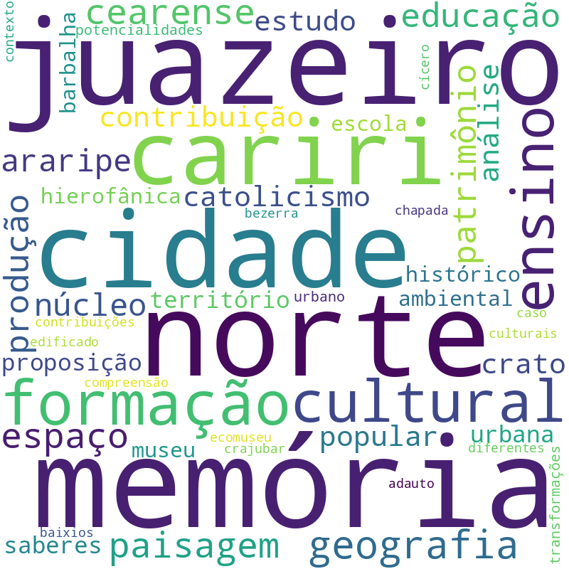 Nuvem de termos dos títulos das publicações