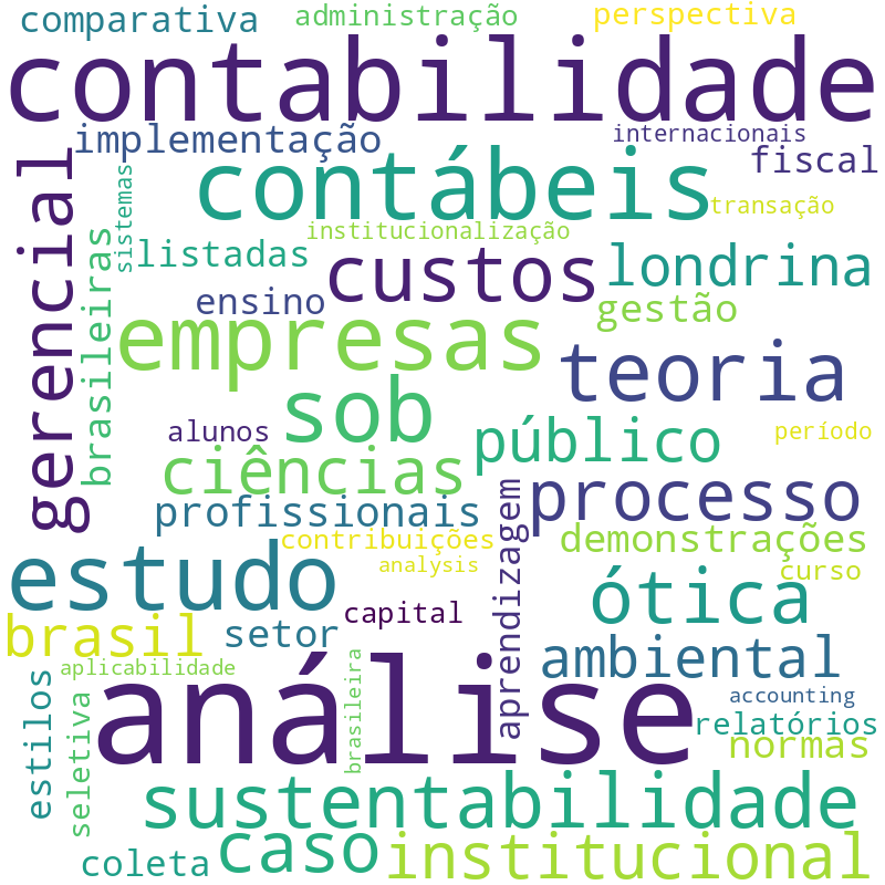 Nuvem de termos dos títulos das publicações